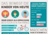 Educational infographic : fairkehr-magazin: Infografik Kinder