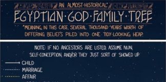 Educational infographic : img-9gag-fun.9cac…