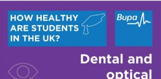 Educational infographic : #infografik #student #gesundheit #dental #optisch #men