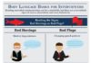 Educational infographic : infographic : Body Language Basics for Interviewers