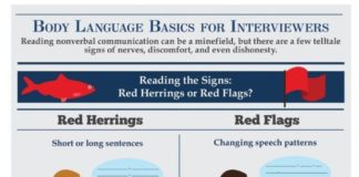 Educational infographic : infographic : Body Language Basics for Interviewers