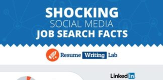 Educational infographic : infographic : Use of Social Media for Future Job Search for Students Infographic…