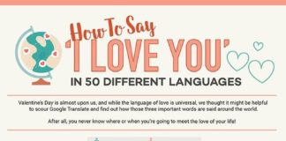 Educational infographic : #infographic #infographic #languages #different #languages