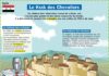 Educational infographic : le Krak des Chevaliers