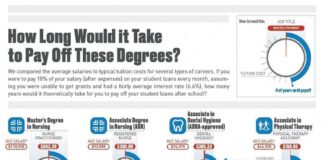 Educational infographic : nursing programs in illinois #bestnursingschools