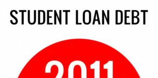Educational infographic : student loans meme Schools #gettingstudentloansTips
