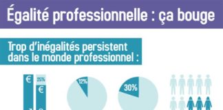 Educational infographic : #Égalité professionnelle : ça bouge. #RH