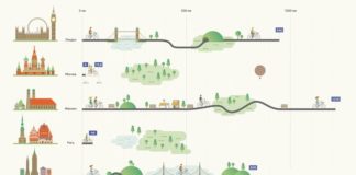 Educational infographic : Про 8 типов инфографики