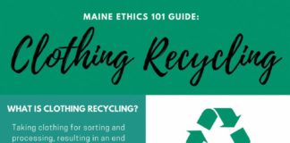 Fashion infographic : A handy infographic detailing how to recycle clothes #recyclingfacts