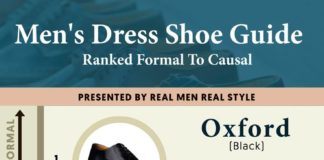 Fashion infographic : Casual Fall Fashion Trends 2018, Fashion Mens Casual Running Shoes + Casual Fall…