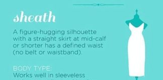 Fashion infographic : DIY Guide to Fashion Terms and Wedding Dresses from storymixmedia. For my most p…