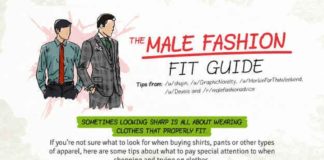 Fashion infographic : Everything You Need To Know About Men’s Fashion In One Infographic