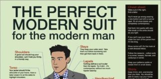 Fashion infographic : Fashion Infographic – The Perfect Modern Suit for the Modern Man