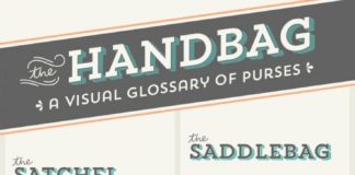 Fashion infographic : Fashion infographic : 33 Amazingly Usefu…