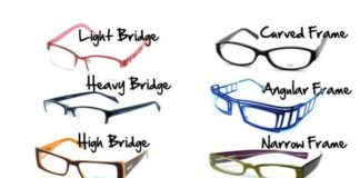 Fashion infographic : Fashion infographic : Eyeglass frame types Via More Visual Glossaries (for Her): Backpacks / Bags / Ha…