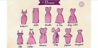 Fashion infographic : Fashion infographic : Fashion Illustration Speed Painting with Ink