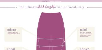 Fashion infographic : Fashion infographic : Fashion Vocabulary Skirts – InfographicNow.com | Your Number One Source For daily infographics & visual creativity
