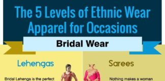 Fashion infographic : Fashion infographic : Fashion infographic : ethnic wear apparel for occassions