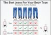 Fashion infographic : Fashion infographic : How To Buy The Perfect Pair Of Jeans