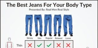 Fashion infographic : Fashion infographic : How To Buy The Perfect Pair Of Jeans