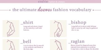Fashion infographic : Fashion infographic : Image issue du site Web enerie.files.word…