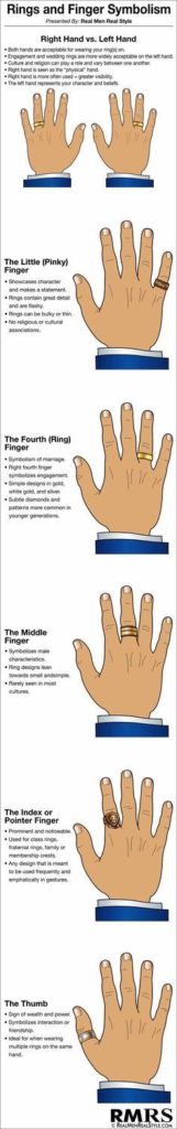 Fashion infographic : Fashion infographic : Ring Finger & Symbolism ...