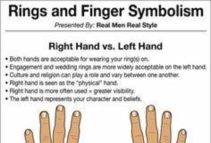 Fashion infographic : Fashion infographic : Ring Finger & Symbolism Infographic