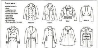 Fashion infographic : Fashion infographic : Styles of Coats