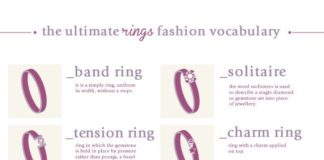 Fashion infographic : Fashion infographic : The Ultimate Rings Fashion Vocabulary