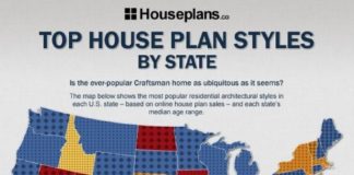 Fashion infographic : Fashion infographic : Very interesting info to share about Home Design Trends