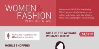 Fashion infographic : Fashion infographic : Women and Fashion: In the Digital Age infographic
