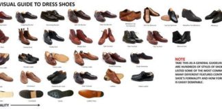 Fashion infographic : Fashion infographic : different types of men shoes – Google Search
