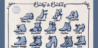 Fashion infographic : Griz and Norm Lemay on Instagram: “Speaking of booties. It’s totally boots and booties season now. Here are some variation from 100 Tuesday Tips volume 2. I personally loves…”