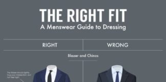 Fashion infographic : Grooming