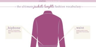 Fashion infographic : Guide to Jacket Lengths Infographic from Enerie.Writers continue to reblog these…