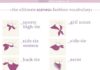 Fashion infographic : Guide to Scarves Infographic from Enerie.Writers continue to reblog these infogr…