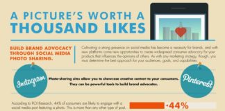 Fashion infographic : How Images Can Help You Build Your Brand