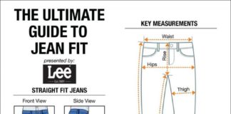 Fashion infographic : How Jeans Should Fit – Man’s Guide To Jean Style Options – NEW Infographic