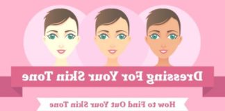 Fashion infographic : How to Dress For Your Skin Tone Infographic. Knowing what colors of clothing and…