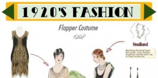 Fashion infographic : How to Dress Like a 1920’s Flapper