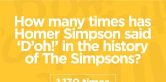 Fashion infographic : How well do you think you know The Simpsons?