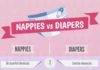 Fashion infographic : INFOGRAPHIC: Nappies versus Diapers – MUMMEPRENEUR #disposablediapers #disposabl…