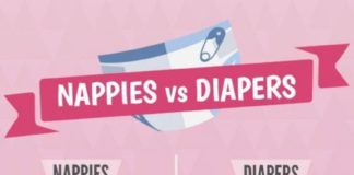 Fashion infographic : INFOGRAPHIC: Nappies versus Diapers – MUMMEPRENEUR #disposablediapers #disposabl…