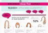 Fashion infographic : Infographic: Find Out How Women Really Feel About Beauty Trends