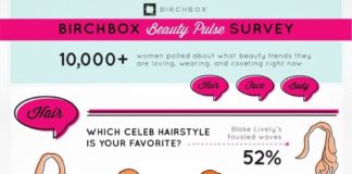 Fashion infographic : Infographic: Find Out How Women Really Feel About Beauty Trends