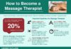 Fashion infographic : #Infographic #Massage #therapist How to Become a Massage Therapist Infogra…