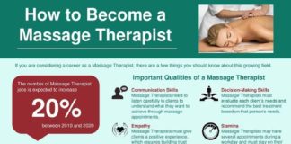 Fashion infographic : #Infographic #Massage #therapist How to Become a Massage Therapist Infogra…