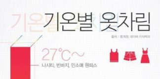 Fashion infographic : Infographics Design #InfographicsHowToCreate ID:3992703152 #InfographicsDesign