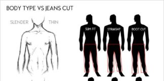 Fashion infographic : Le jean: le vêtement universel. Cette infographie vous permettra de chosir vore…