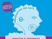 Fashion infographic : Les émotions dans notre corps – Terre & Bentine